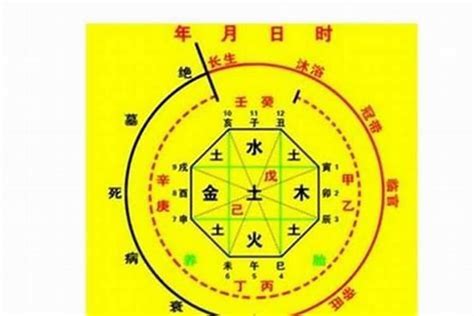 文昌八字|八字里有文昌代表什么 八字里有文昌星